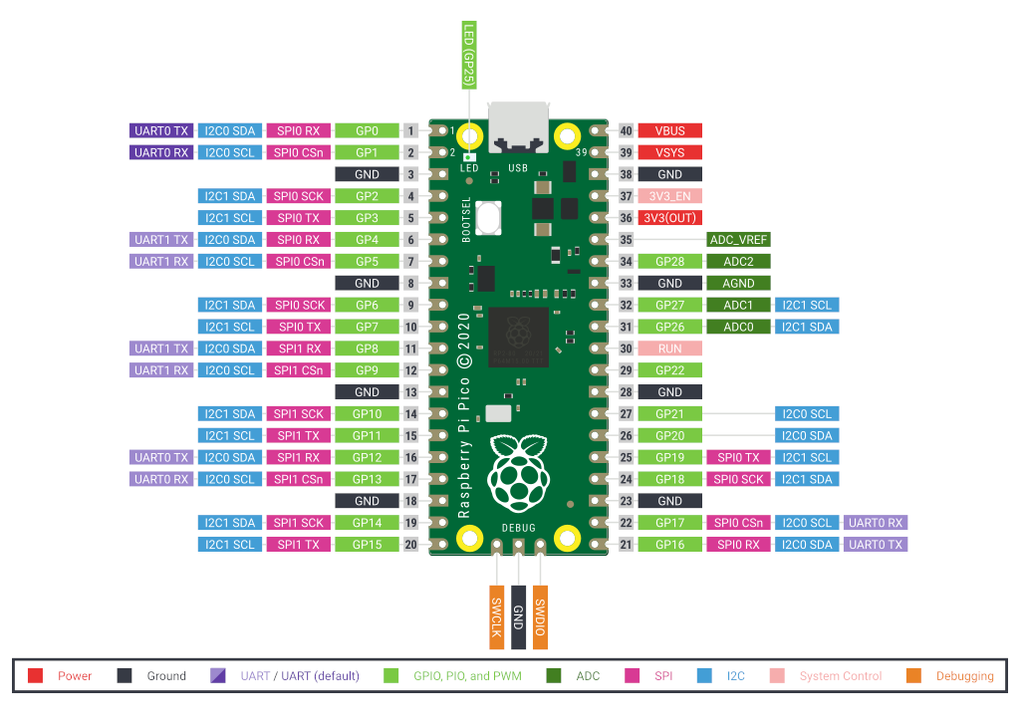 Mạch Vi Điều Khiển Raspberry Pi Pico RP2040