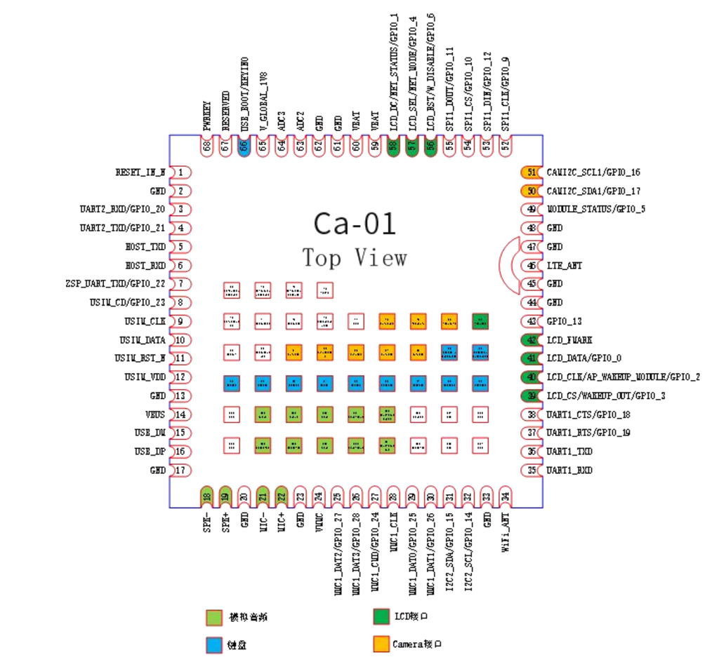 Mạch 4G LTE CAT1 Ca-01 Module Ai-Thinker