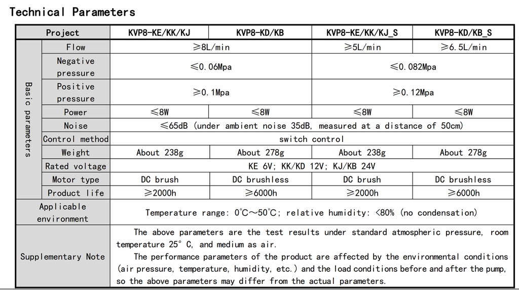 Động cơ bơm chân không Kamoer KVP8-KD-S Mini Vacuum Pump Brushless Motor