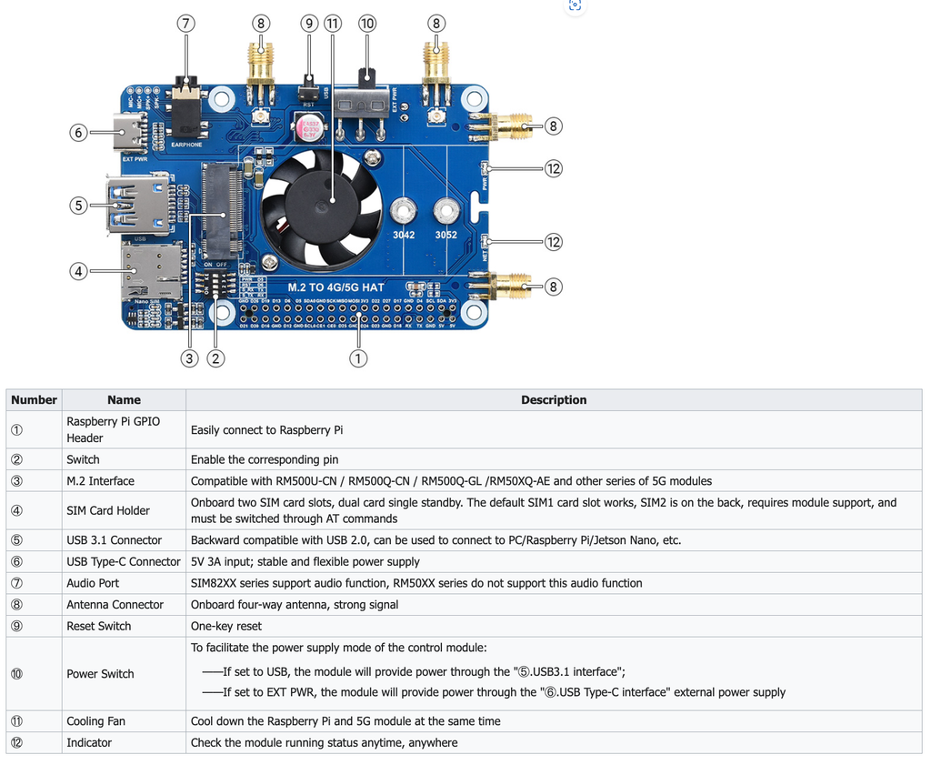 Mạch Waveshare SIM7600G-H M.2 4G HAT for Raspberry Pi, LTE CAT4 High Speed, 4G/3G/2G, GNSS, Global Band