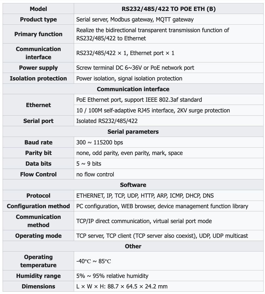 Bộ chuyển Waveshare Rail-Mount Serial Server, RS232/485/422 TO POE ETH (B) Module, TCP/IP to serial