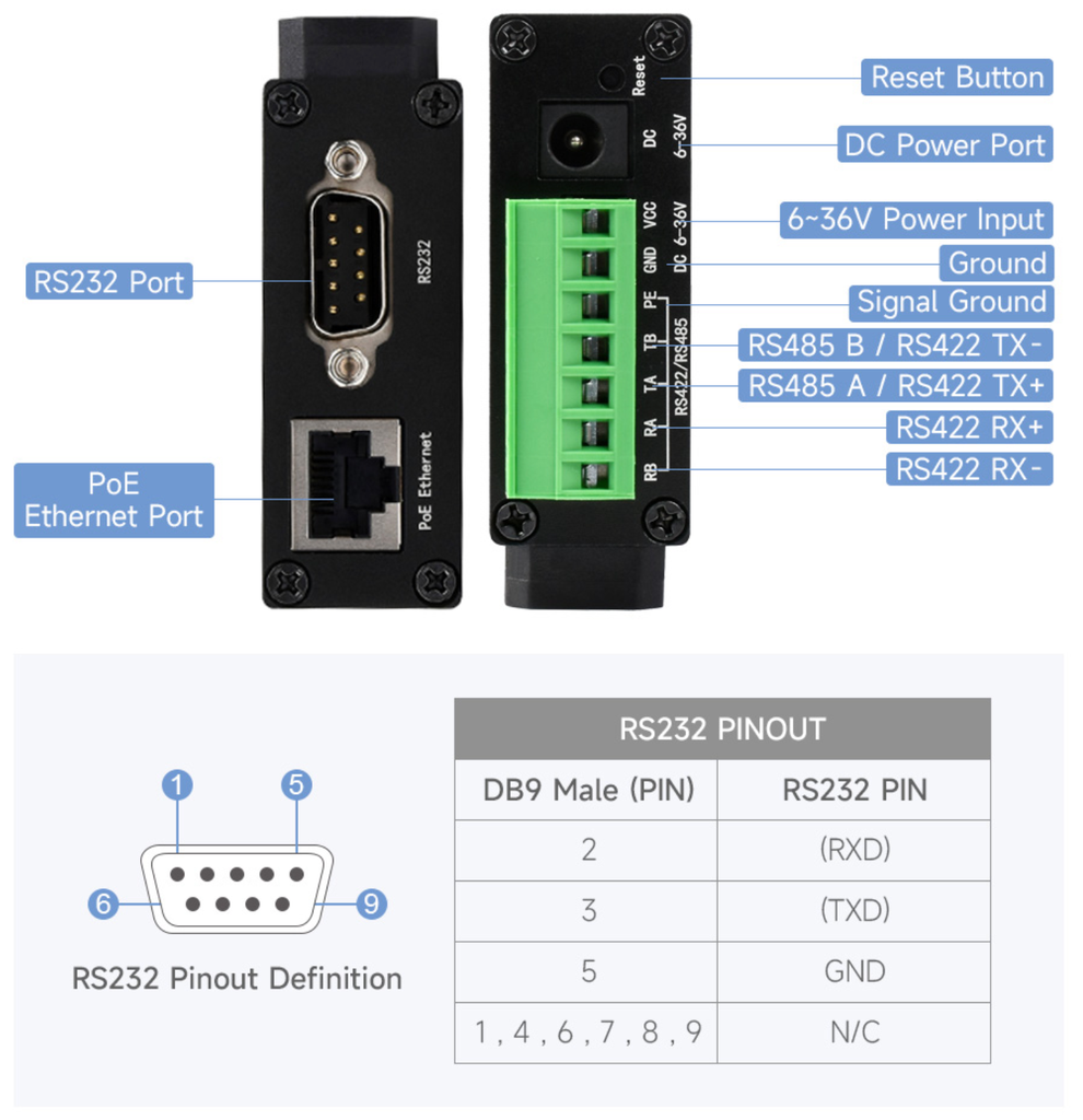 Bộ chuyển Waveshare Rail-Mount Serial Server, RS232/485/422 TO POE ETH (B) Module, TCP/IP to serial