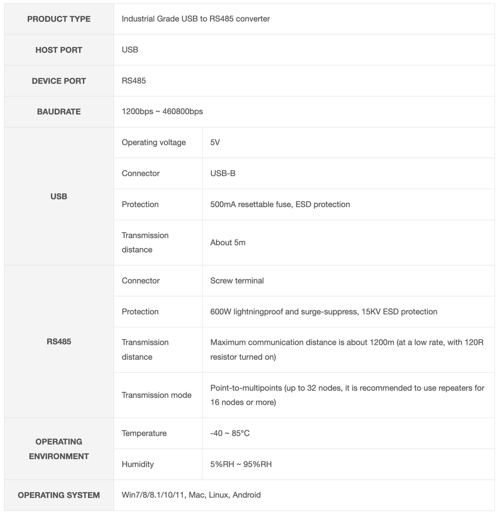 Bộ chuyển Waveshare Industrial USB TO 4Ch RS485 Converter, Multi Protection Circuits