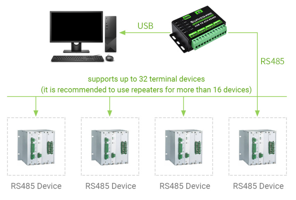 Bộ chuyển Waveshare Industrial USB TO 4Ch RS485 Converter, Multi Protection Circuits