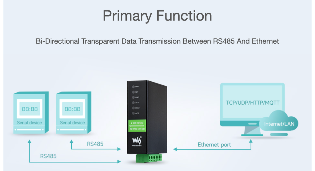 Bộ chuyển Waveshare 2-Ch RS485 To PoE Ethernet (B), TCP/IP to Serial