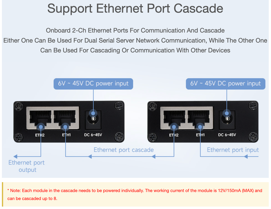 Bộ chuyển Waveshare 2-Ch RS485 To PoE Ethernet (B), TCP/IP to Serial