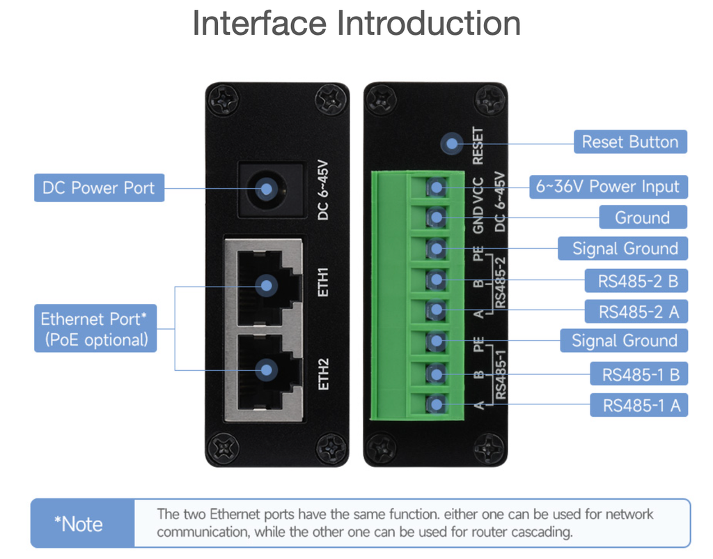 Bộ chuyển Waveshare 2-Ch RS485 To PoE Ethernet (B), TCP/IP to Serial