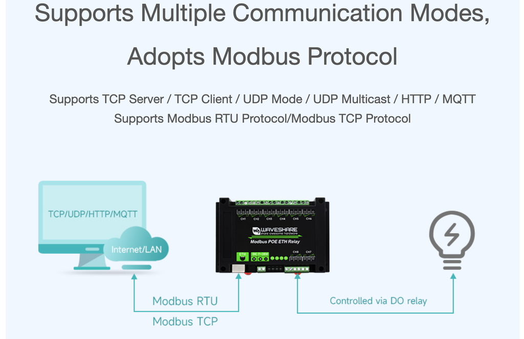 Bộ điều khiển Waveshare 8-Ch Modbus PoE Ethernet Relay, Multi Protection