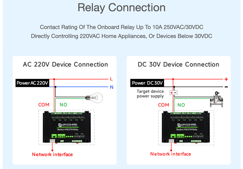 Bộ điều khiển Waveshare 8-Ch Modbus PoE Ethernet Relay, Multi Protection
