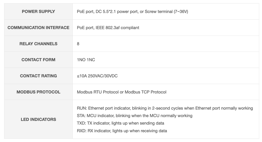 Bộ điều khiển Waveshare 8-Ch Modbus PoE Ethernet Relay, Multi Protection