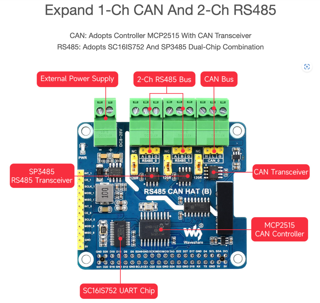 Mạch Waveshare Isolated RS485 CAN HAT (B) For Raspberry Pi, 2-Ch RS485 and 1-Ch CAN, Multi Protections