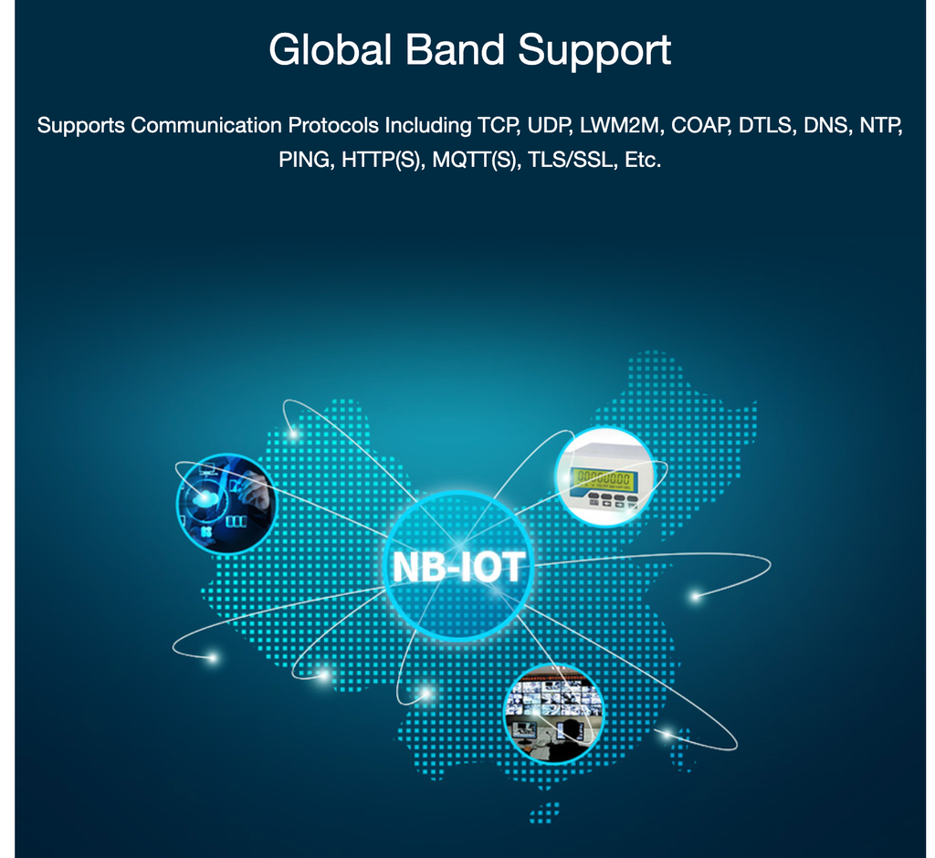 Mạch Waveshare SIM7028 NB-IoT HAT for Raspberry Pi, Supports Global Band NB-IoT Communication