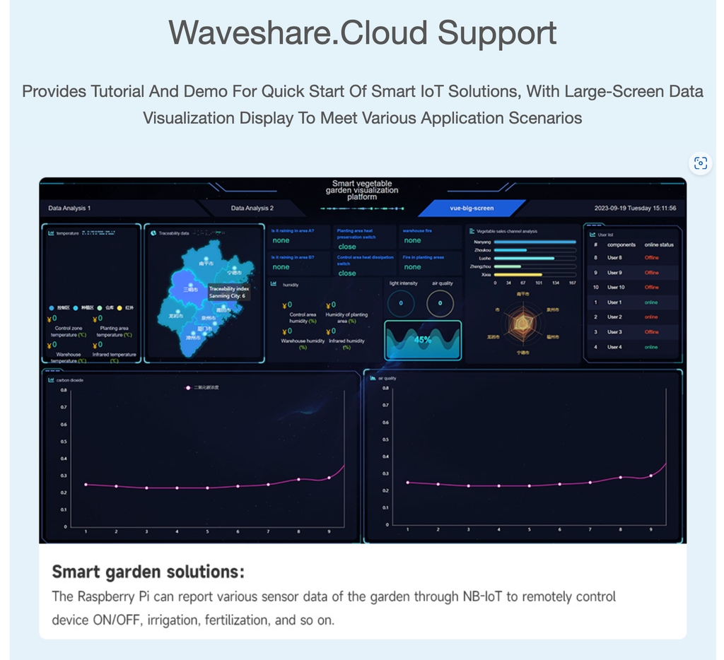 Mạch Waveshare SIM7028 NB-IoT HAT for Raspberry Pi, Supports Global Band NB-IoT Communication