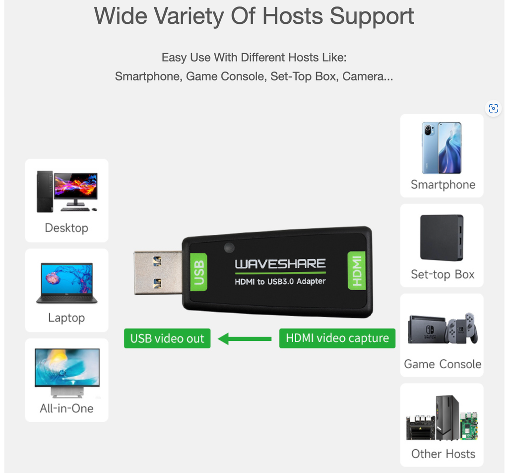 Bộ chuyển tín hiệu Waveshare HDMI to USB 3.0 High Definition HDMI Video Capture Card