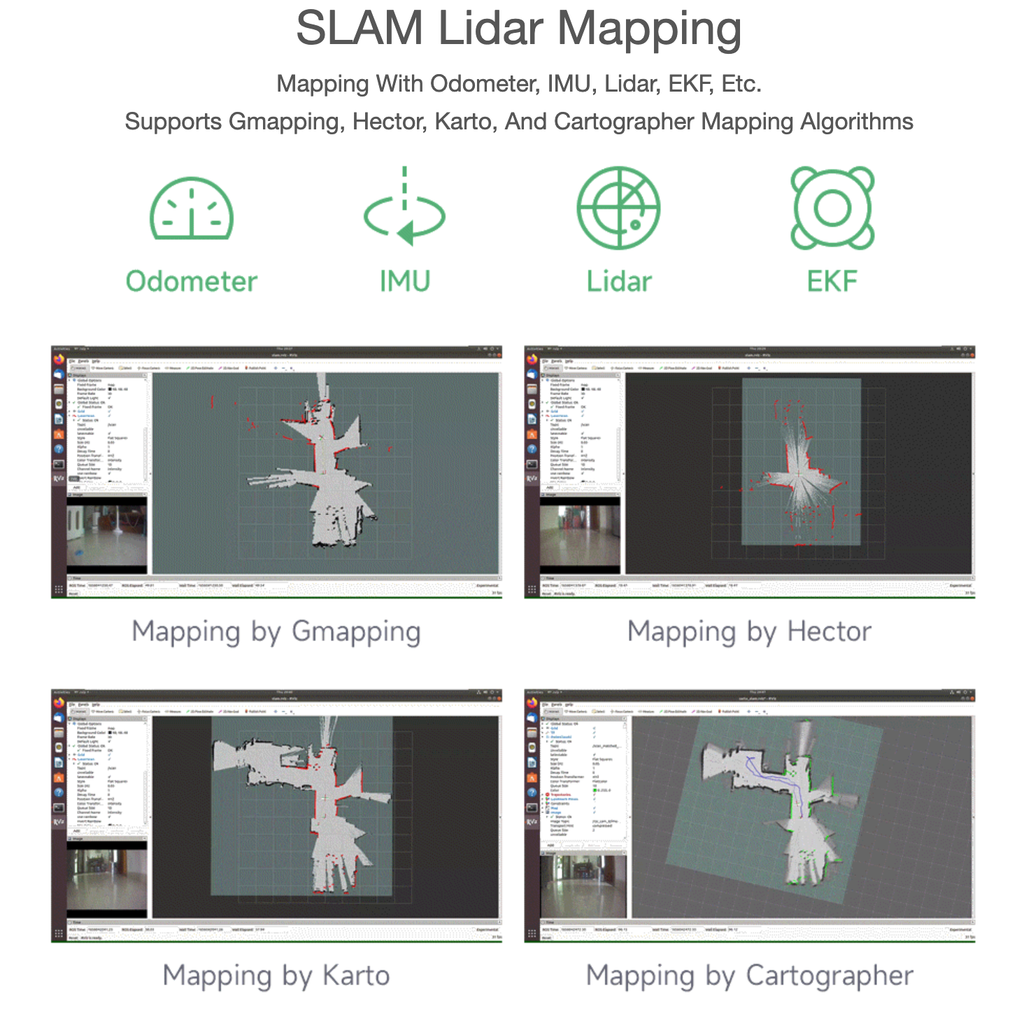 JetRacer Professional Version ROS AI Kit, Lidar Mapping, Vision Processing Powered by Jetson Nano