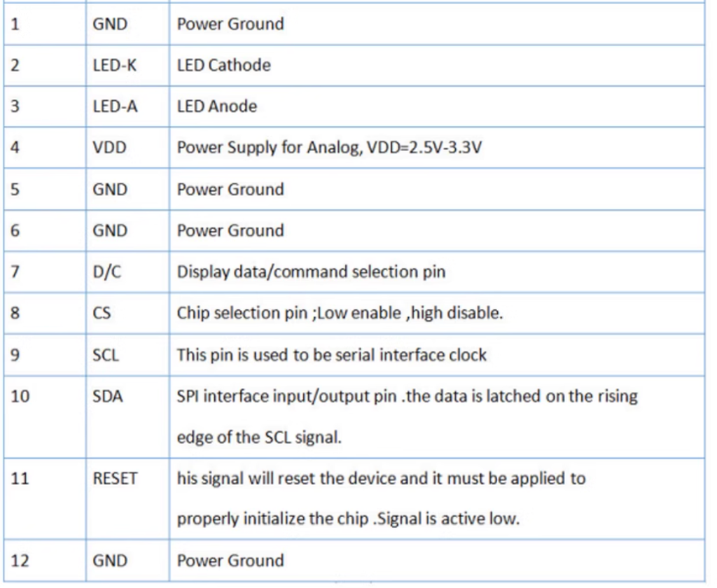 Panel màn hình LCD TFT IPS 1.47 Inch Rounded Corners ST7789V3 SPI Interface