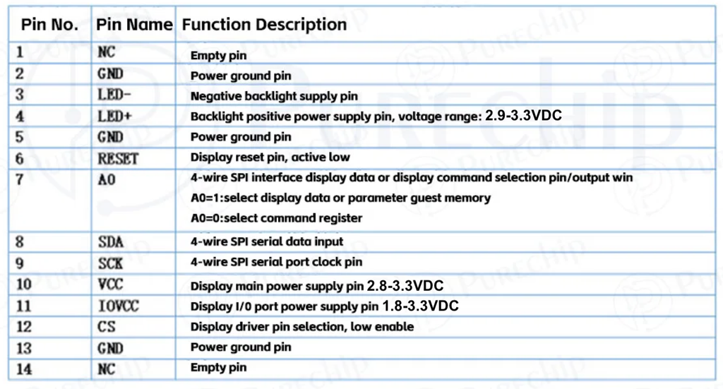 Panel màn hình LCD TFT IPS 1.8 Inch ST7735S SPI Interface