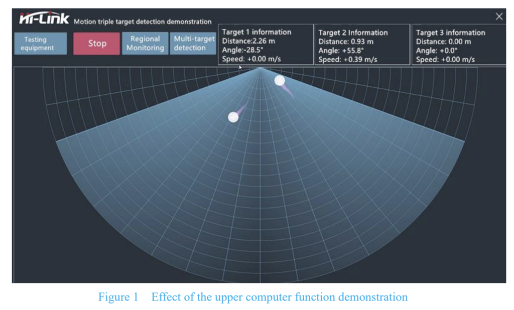 Cảm biến hiện diện mmWave 24GHz Human Presence Sensing & Tracking HLK-LD2450 Hi-Link