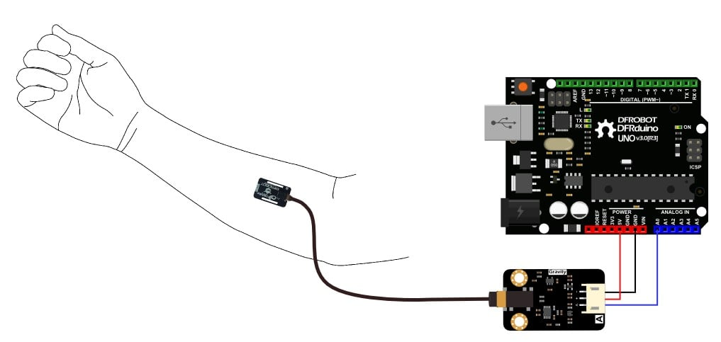 Cảm biến điện cơ DFRobot Gravity: Analog EMG Sensor by OYMotion