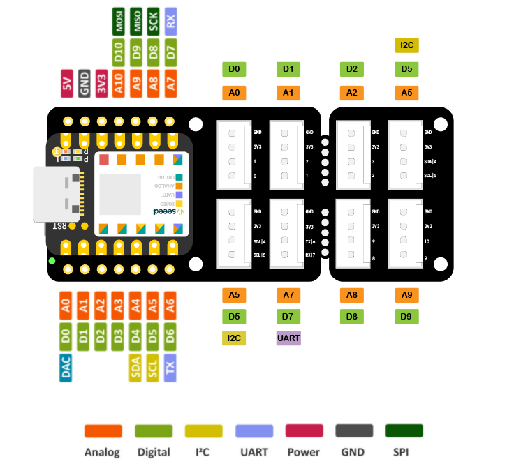 Mạch Grove Shield for Seeeduino XIAO - with embedded battery management chip