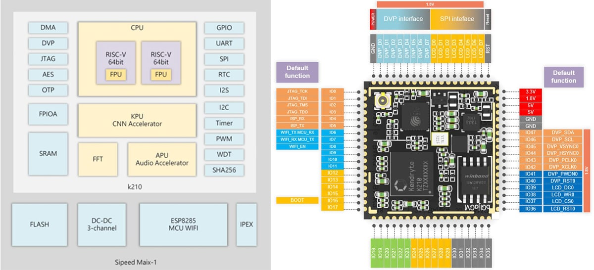 Sipeed Maix M1W K210 RISC-V + Wifi ESP8285 AloT Module