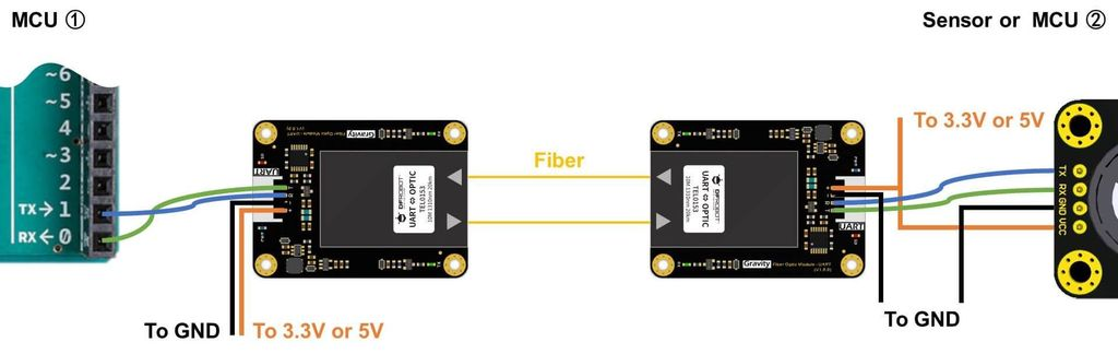 Mạch truyền nhận qua cáp quang DFRobot Gravity: UART Fiber Optic Transceiver Module