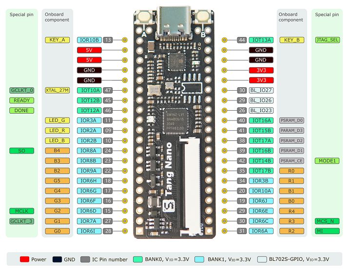 Sipeed Tang Nano 1K Gowin GW1NZ-LV1 FPGA Development Board