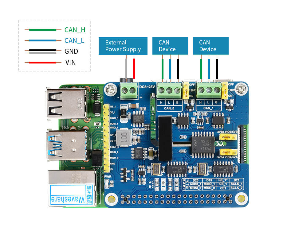 Mạch Waveshare 2-Channel Isolated CAN FD Expansion HAT for Raspberry Pi, Multi Protections