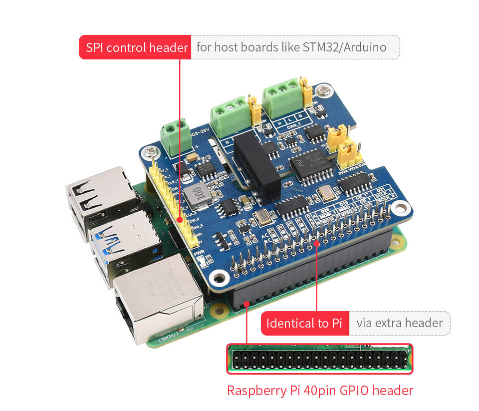 Mạch Waveshare 2-Channel Isolated CAN FD Expansion HAT for Raspberry Pi, Multi Protections