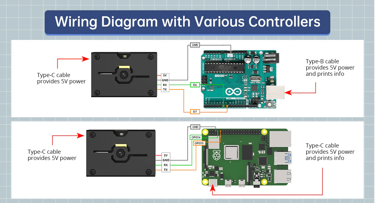 Hiwonder WonderMV K210 AI Vision Recognition Module, Supports CanMV IDE, MicroPython, UART/I2C
