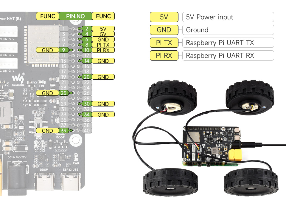 Waveshare Direct Drive Servo Motor Driver Board (B), Integrates ESP32 and Control Circuit, Suitable for DDSM400 Hub Motor