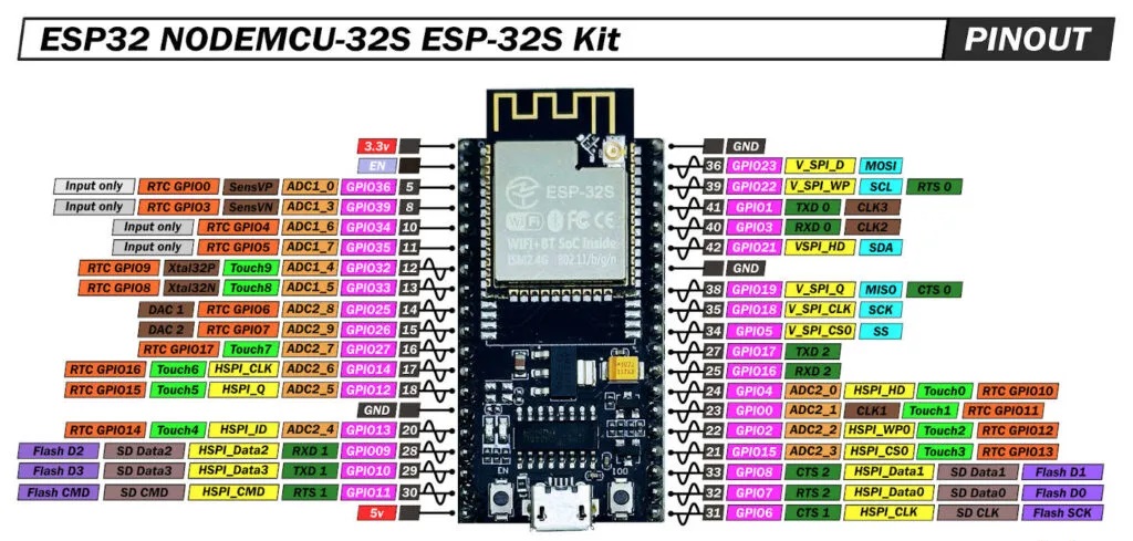 Kit Wifi BLE ESP32 NodeMCU-32S CH340 Ai-Thinker