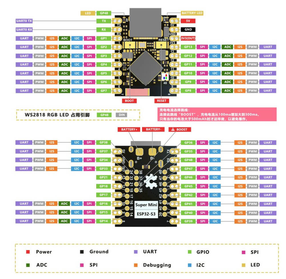 Kit phát triển WiFi BLE5 SoC ESP32-S3 Super Mini 4MB Nologo