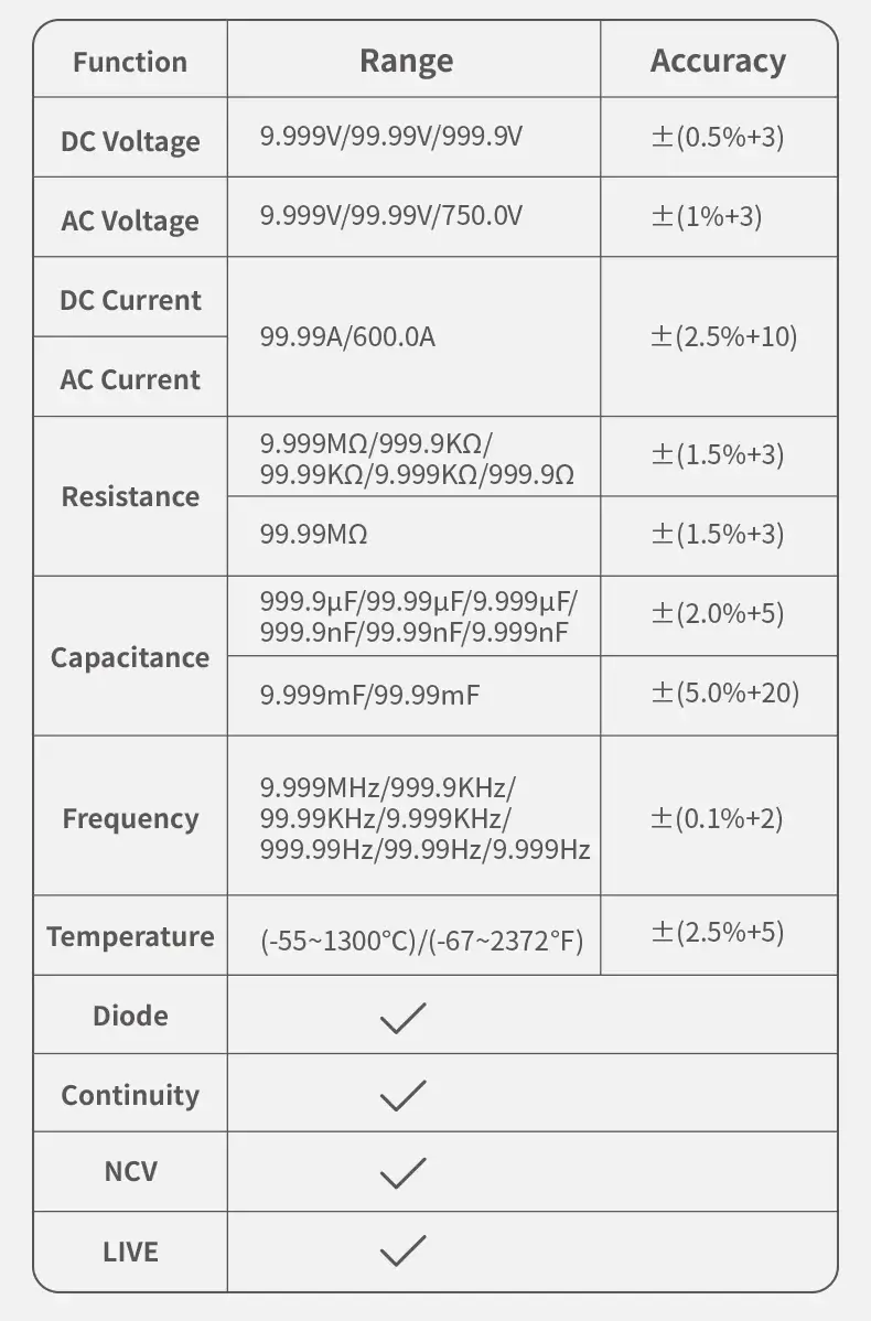 Máy đo Ampe Kìm FNIRSI® DMC-100 DC AC Current Voltage Clamp Meter
