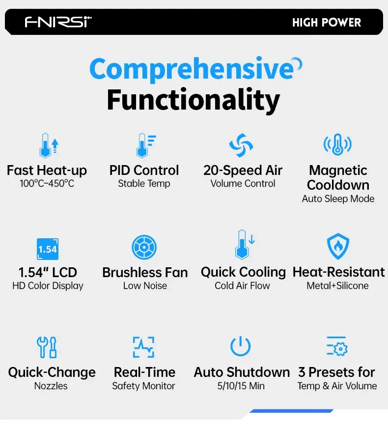 Máy Khò Nhiệt Thông Minh FNIRSI® SAG-55 Pro Intelligent 550W Hot Air Gun