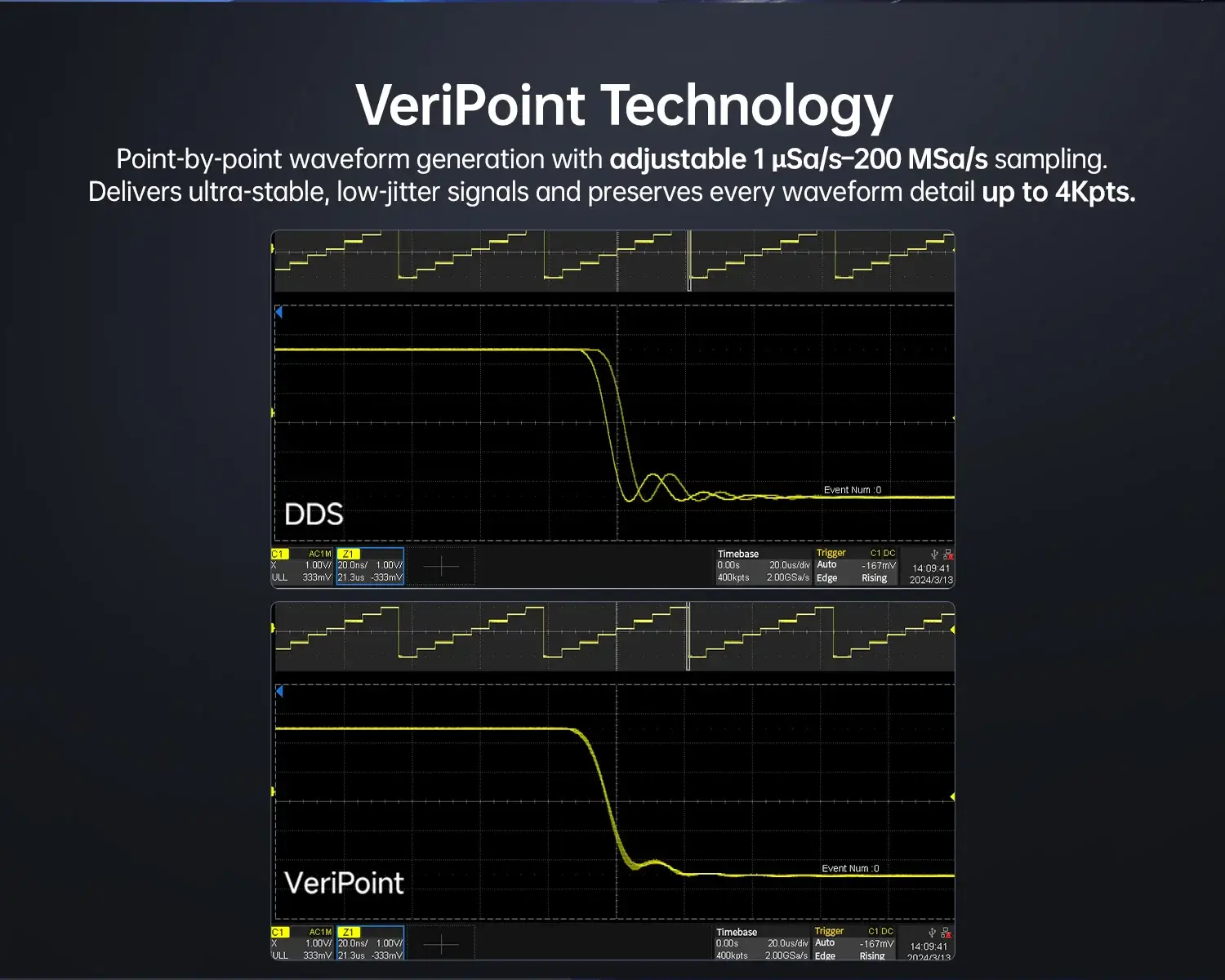 Máy tạo tín hiệu FNIRSI® TSG6020 2CH 200MSa/s Function Signal Generator