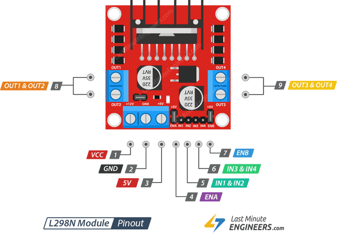 Mạch điều khiển động cơ L298 DC Motor Driver
