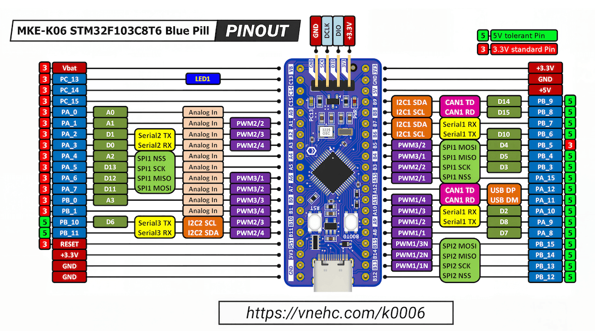 Mạch phát triển MKE-K06 STM32F103C8T6 Blue Pill Dev Kit