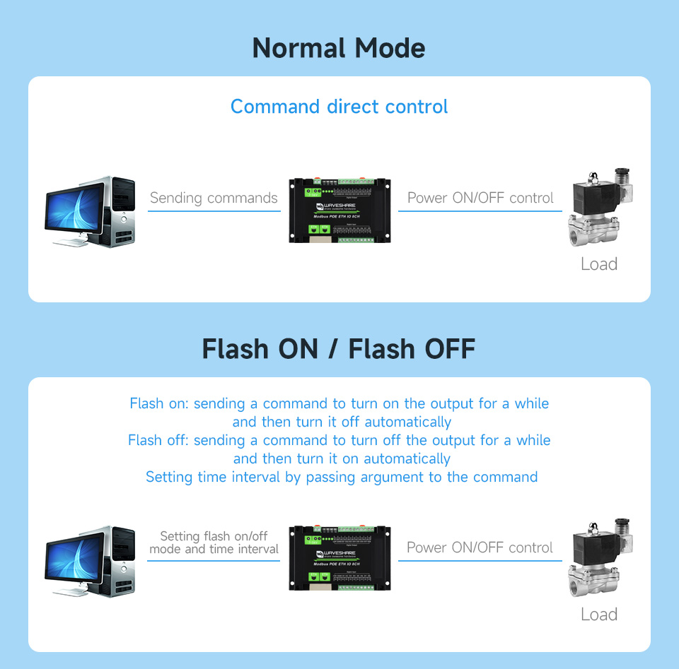 Waveshare Industrial 8-Ch Ethernet Digital Input/Output Module, Modbus RTU / TCP Protocol, Supports PoE Power Supply