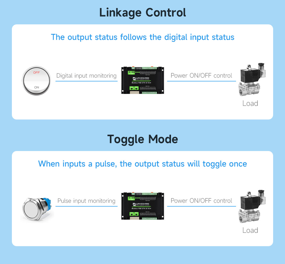 Waveshare Industrial 8-Ch Ethernet Digital Input/Output Module, Modbus RTU / TCP Protocol, Supports PoE Power Supply