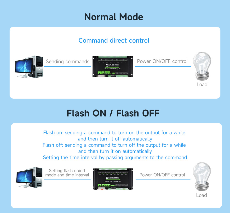 Waveshare Dual Ethernet Ports 8-ch Relay Module (C), Modbus RTU Protocol, PoE Power Supply