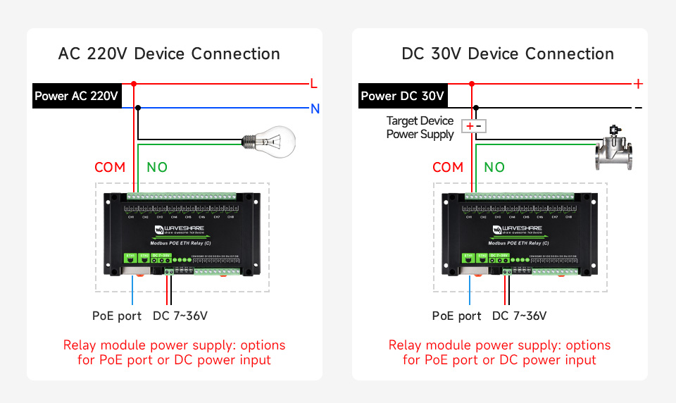 Waveshare Dual Ethernet Ports 8-ch Relay Module (C), Modbus RTU Protocol, PoE Power Supply