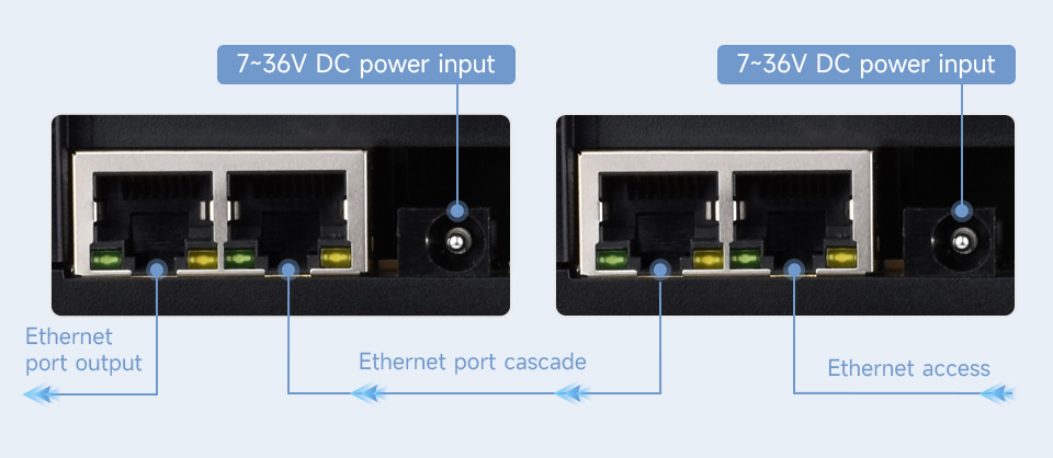 Waveshare Dual Ethernet Ports 8-ch Relay Module (C), Modbus RTU Protocol, PoE Power Supply