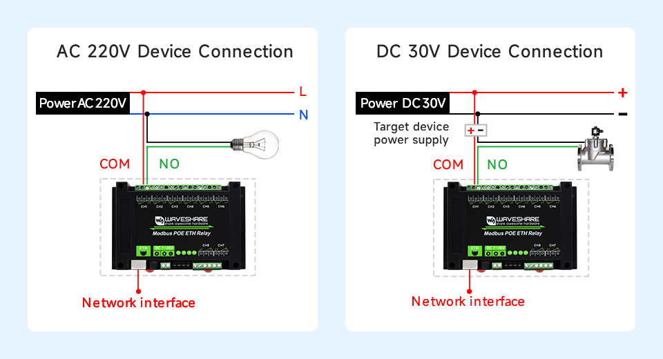 Waveshare 8-ch Ethernet Relay Module, Modbus RTU/Modbus TCP Protocol, PoE port Communication
