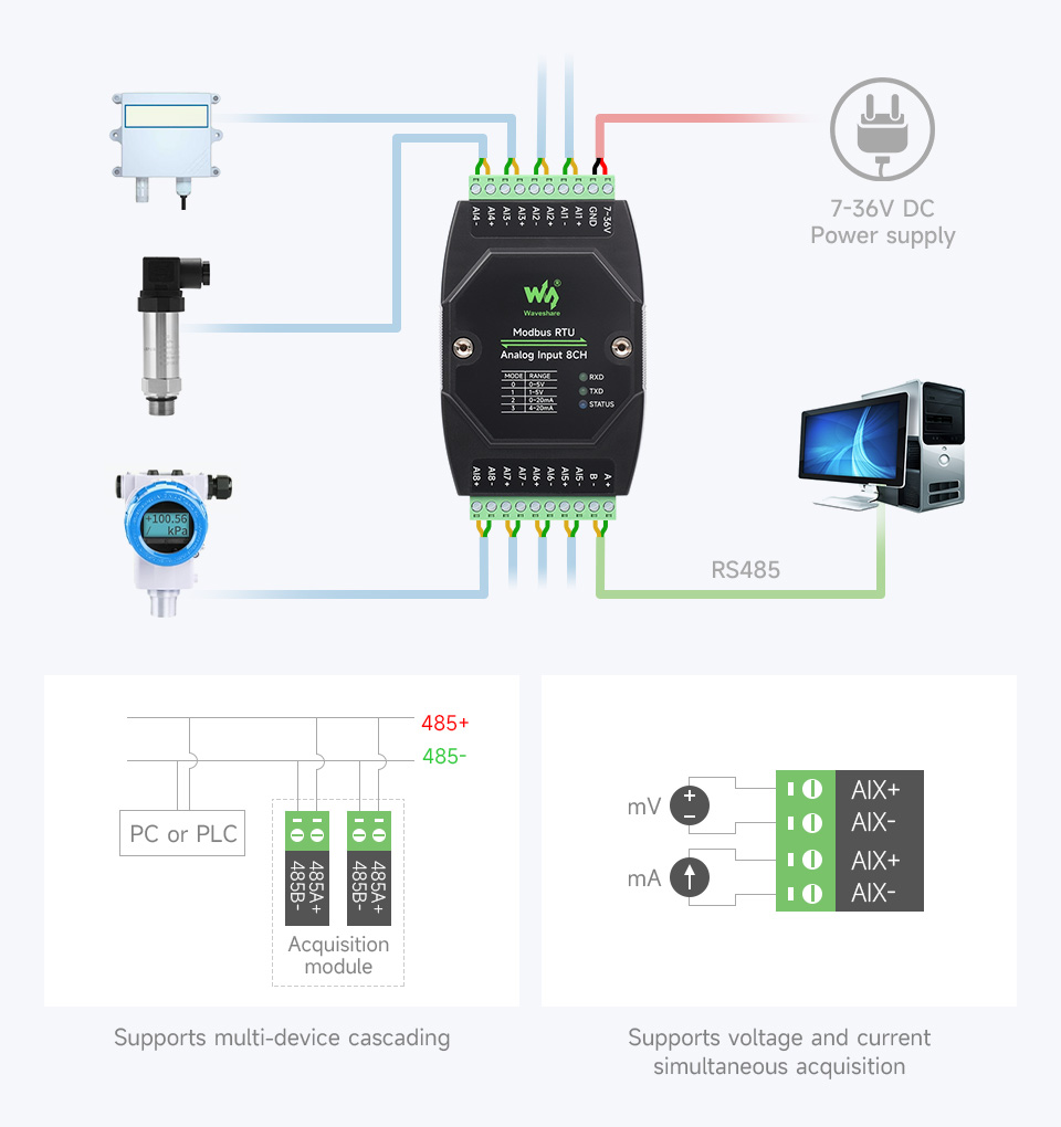 Waveshare Industrial 8-Ch Analog Acquisition Module, 12-bit High-precision, Supports Voltage And Current Acquisition
