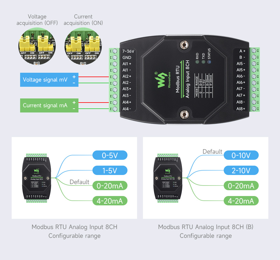 Waveshare Industrial 8-Ch Analog Acquisition Module, 12-bit High-precision, Supports Voltage And Current Acquisition