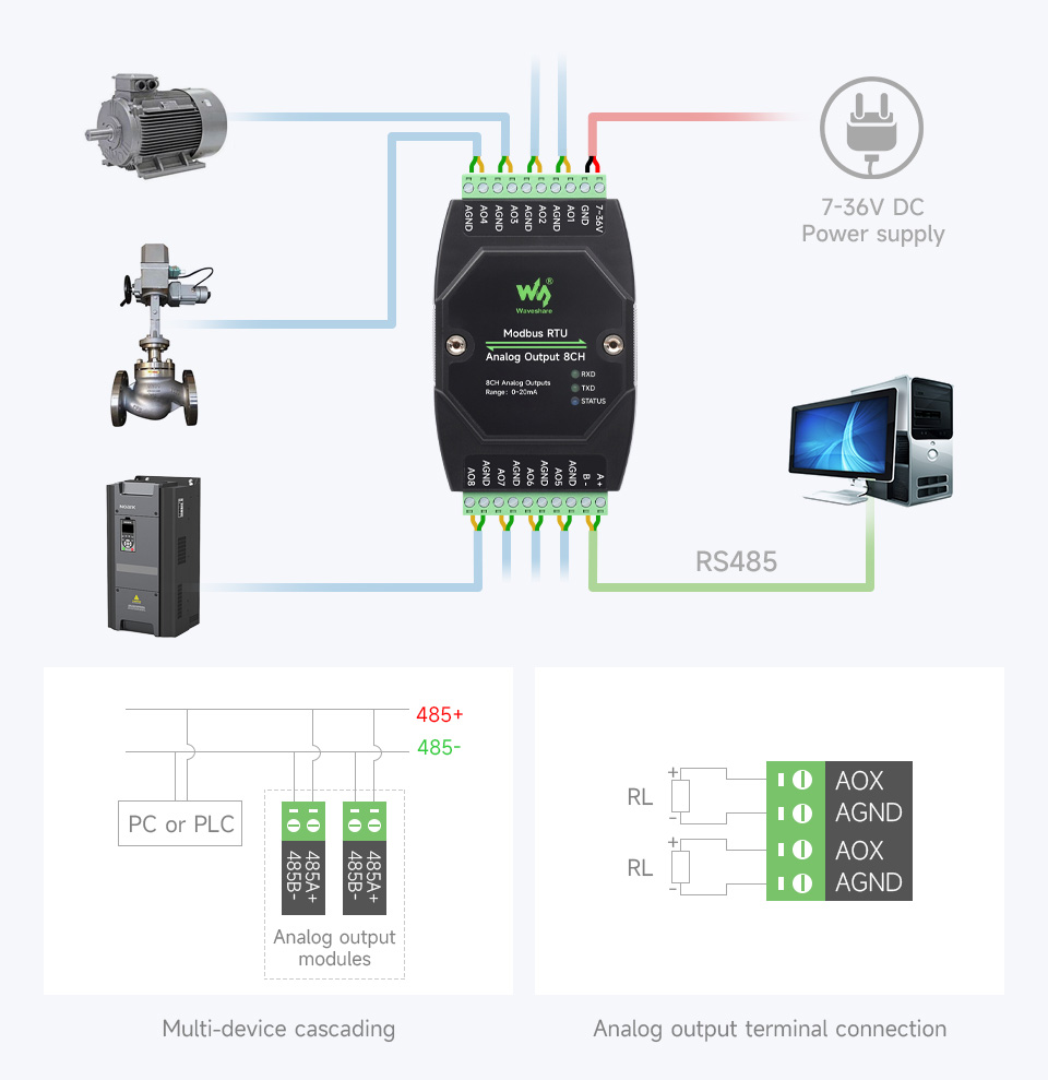 Waveshare Industrial 8-Ch Analog Output Module, 12-bit DA Conversion, Supports 8-ch Simultaneous Current Output, RS485 Modbus RTU Protocol