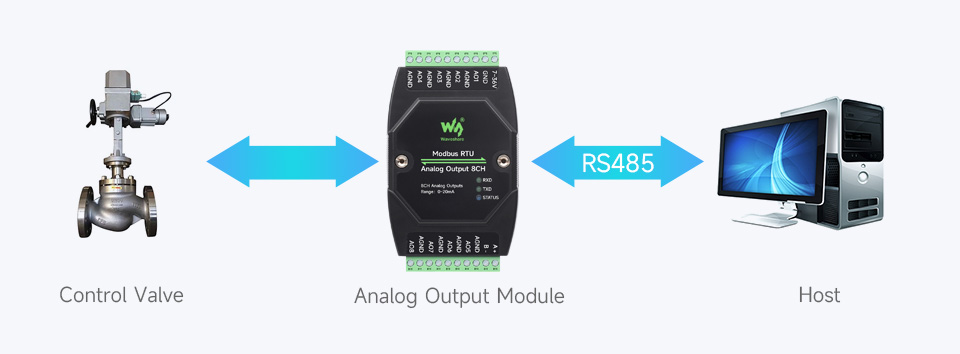 Waveshare Industrial 8-Ch Analog Output Module, 12-bit DA Conversion, Supports 8-ch Simultaneous Current Output, RS485 Modbus RTU Protocol