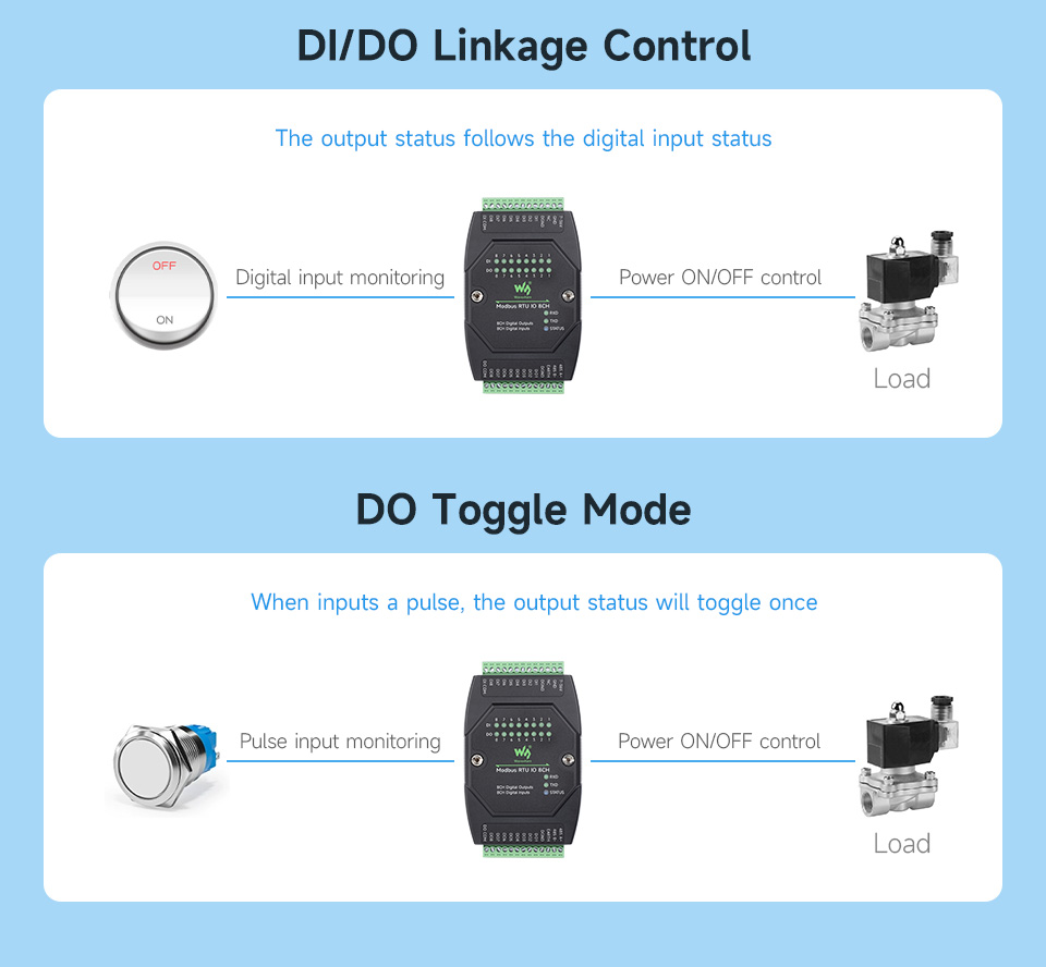 Waveshare Industrial 8-Ch Digital Input & Output Module, RS485 Modbus RTU Protocol