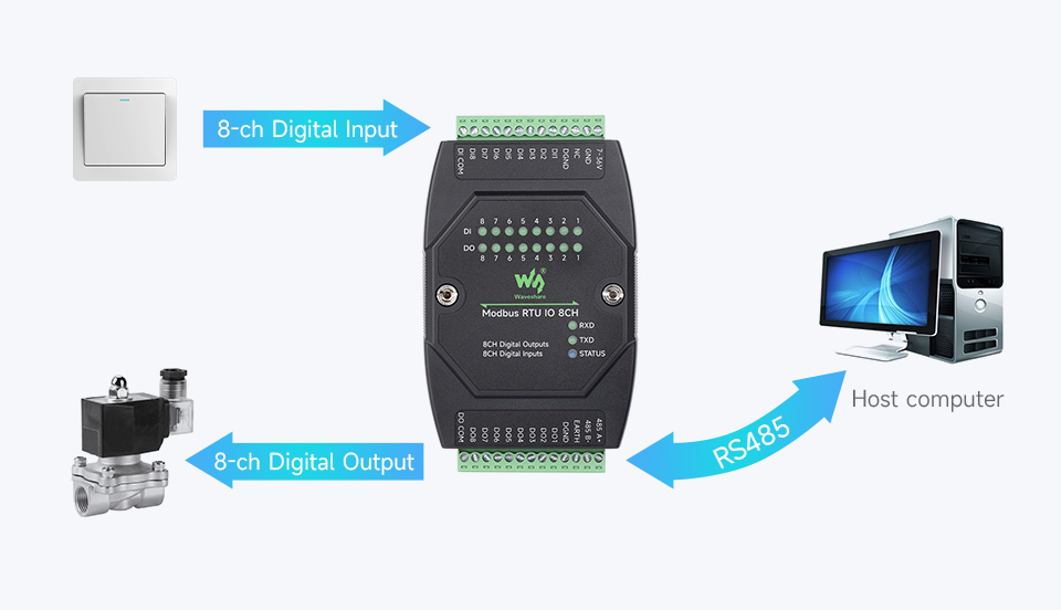 Waveshare Industrial 8-Ch Digital Input & Output Module, RS485 Modbus RTU Protocol